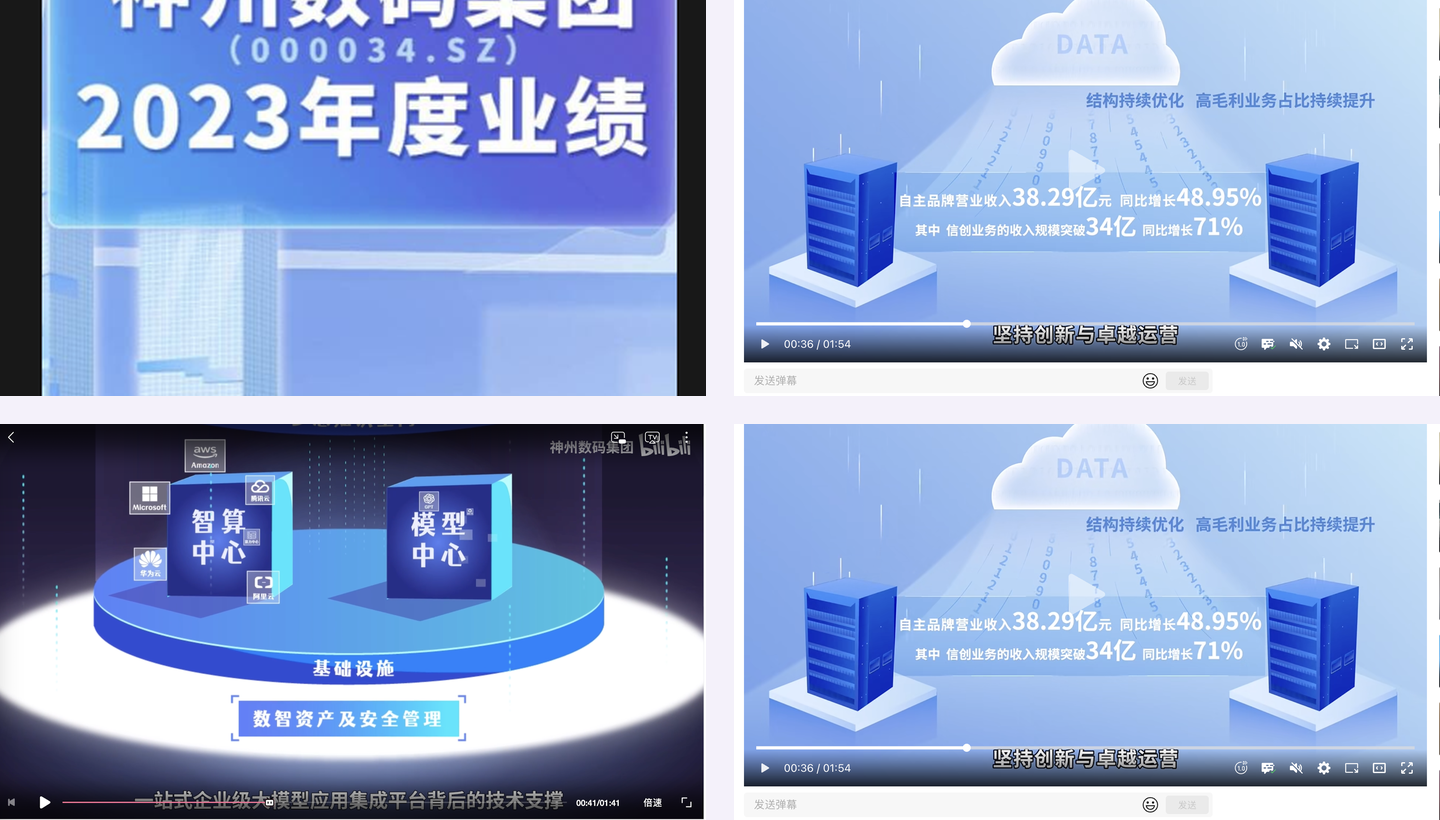2023 年度业绩 MG 动画策划画面合集